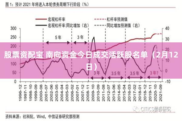 股票资配宝 南向资金今日成交活跃股名单（2月12日）