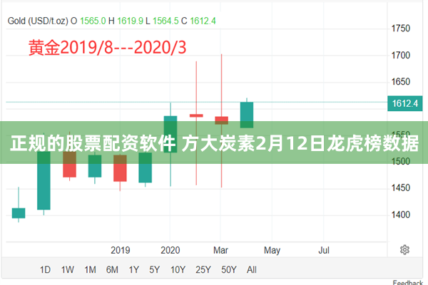 正规的股票配资软件 方大炭素2月12日龙虎榜数据