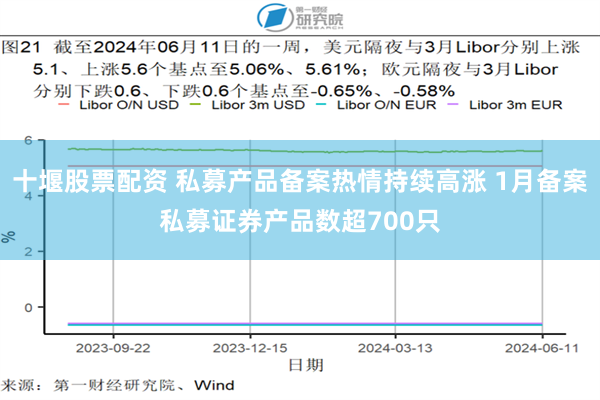 十堰股票配资 私募产品备案热情持续高涨 1月备案私募证券产品数超700只