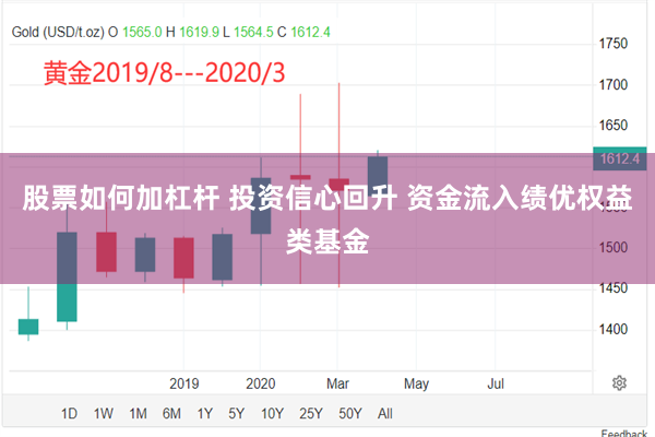 股票如何加杠杆 投资信心回升 资金流入绩优权益类基金