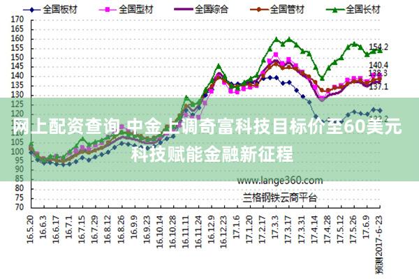 网上配资查询 中金上调奇富科技目标价至60美元  科技赋能金融新征程